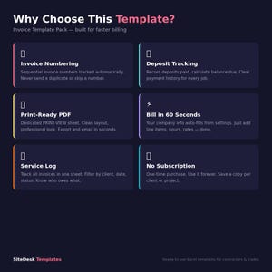 May include: An infographic with the title "Why Choose This Template?" lists features of an invoice template pack, including invoice numbering, deposit tracking, print-ready PDF, bill in 60 seconds, service log, and no subscription.
