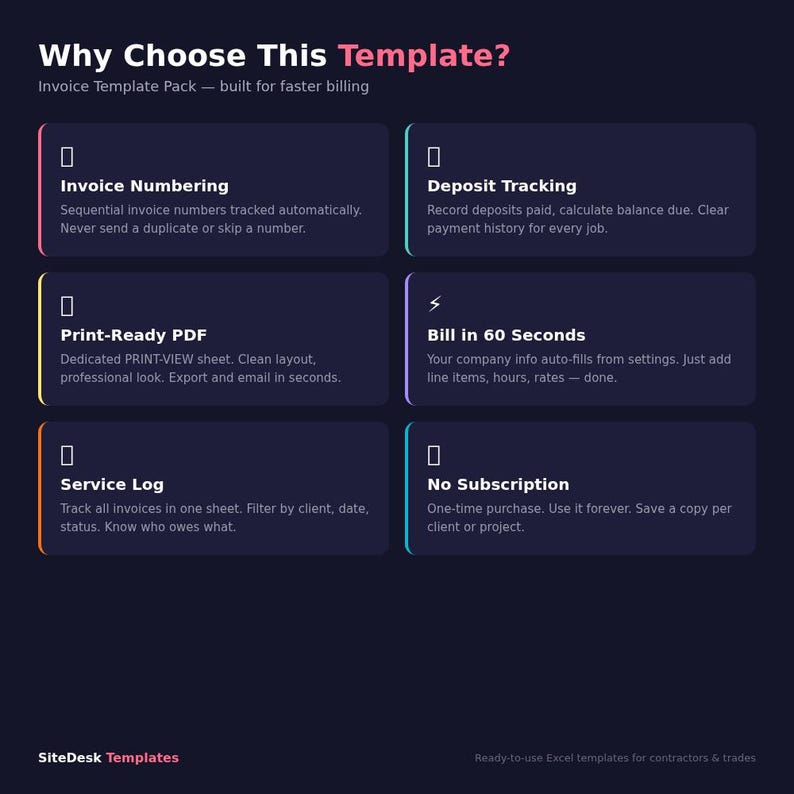 May include: An infographic with the title "Why Choose This Template?" lists features of an invoice template pack, including invoice numbering, deposit tracking, print-ready PDF, bill in 60 seconds, service log, and no subscription.