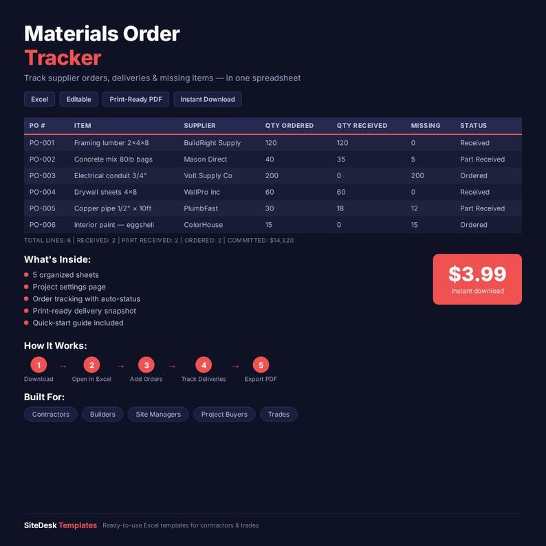 May include: A dark blue spreadsheet titled "Materials Order Tracker" with a red price tag of $3.99. The spreadsheet tracks supplier orders, deliveries, and missing items. It includes sections for item, supplier, quantity ordered, and status. The document is designed for contractors and trades.