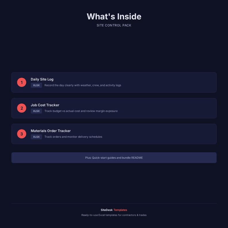 May include: Dark blue graphic with the text "What's Inside SITE CONTROL PACK." Includes a Daily Site Log, Job Cost Tracker, and Materials Order Tracker. Also includes quick-start guides and a README file. SiteDesk Templates for contractors and trades.