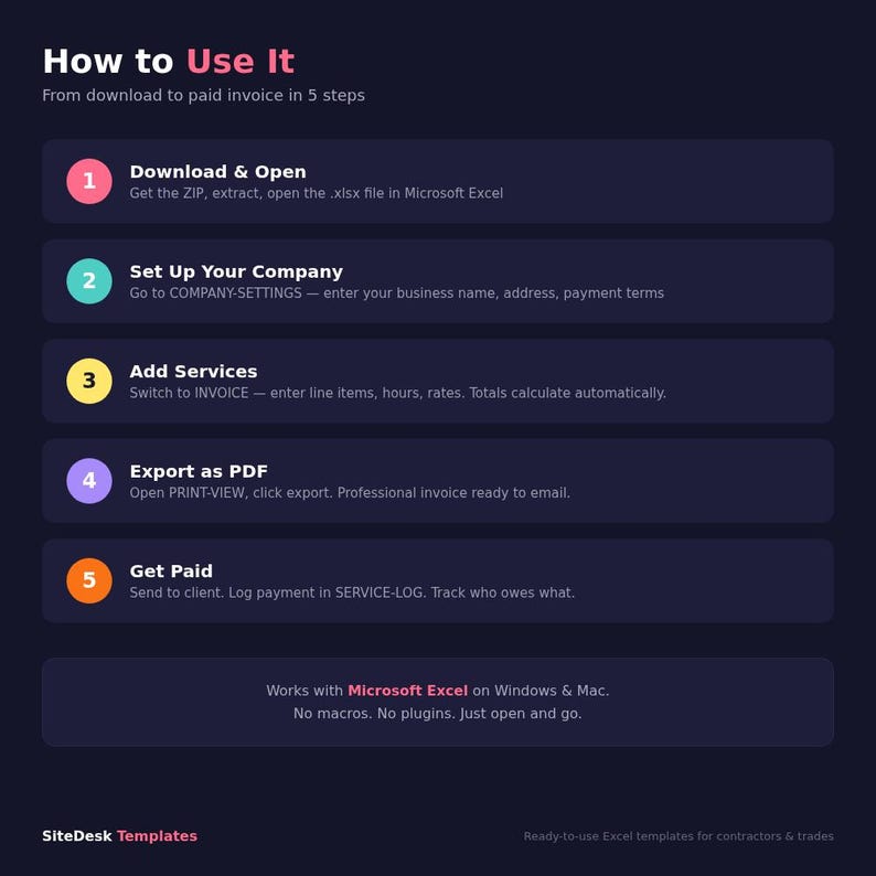 May include: A dark blue graphic with white text detailing how to use a paid invoice template in 5 steps. The steps include downloading, setting up company details, adding services, exporting as a PDF, and getting paid. The template works with Microsoft Excel.