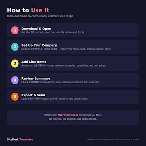 May include: Infographic detailing how to use a client-ready estimate in 5 steps. Steps include downloading, setting up company details, adding line items, reviewing the summary, and exporting. The text indicates compatibility with Microsoft Excel on Windows and Mac.
