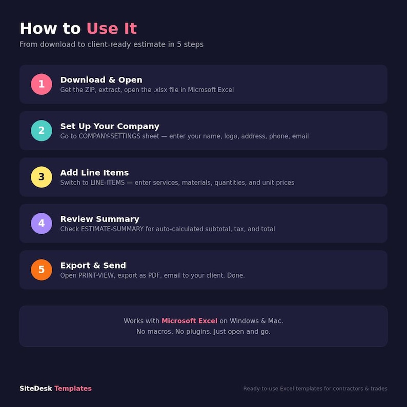 May include: Infographic detailing how to use a client-ready estimate in 5 steps. Steps include downloading, setting up company details, adding line items, reviewing the summary, and exporting. The text indicates compatibility with Microsoft Excel on Windows and Mac.