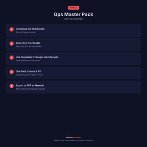 May include: A dark blue graphic with the text "Ops Master Pack" and numbered steps. The steps include downloading a bundle, opening tool folders, using templates, covering all aspects, and exporting to PDF. The image also includes the text "SiteDesk Templates."
