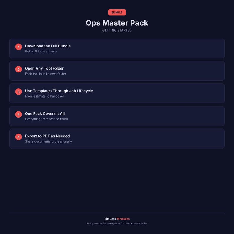 May include: A dark blue graphic with the text "Ops Master Pack" and numbered steps. The steps include downloading a bundle, opening tool folders, using templates, covering all aspects, and exporting to PDF. The image also includes the text "SiteDesk Templates."