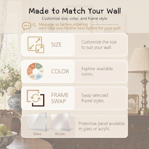 May include: An informational graphic titled Made to Match Your Wall with four sections. Icons represent size customization, a color wheel, frame swapping, and a choice between glass or acrylic protective panels for wall art customization options.