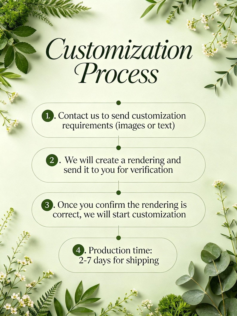 May include: A light green infographic titled Customization Process with four steps. Step 1: Contact us for requirements. Step 2: We create a rendering for verification. Step 3: Confirm the rendering to start. Step 4: Production time. Decorated with green leaves.