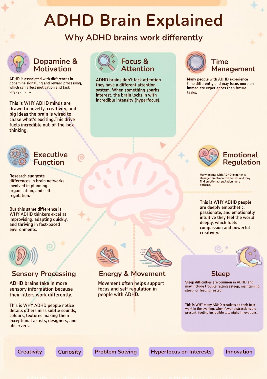 ADHD Brain Explained Printable | Neurodiversity Education Poster ...