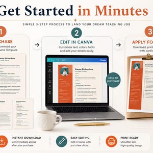 Può includere: Un set di modelli di curriculum per insegnanti con una grafica di processo in tre fasi. Il layout include un portatile che mostra il modello in Canva, pagine di curriculum stampate con accenti arancioni, una tazza da caffè e una penna. Il testo include Get Started in Minutes, Purchase, Edit in Canva e Apply for Jobs.