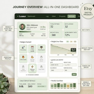 Puede incluir: Interfaz de panel digital con datos de seguimiento de pérdida de peso. La pantalla muestra el progreso del usuario, incluyendo peso, calorías y insignias ganadas. La interfaz está etiquetada como "Journey Overview: All-in-One Dashboard" y es un producto digital de Etsy.