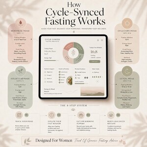 Peut inclure: Une infographie intitulée How Cycle-Synced Fasting Works, présentant une tablette centrale affichant une fenêtre de jeûne 16:8 et un graphique circulaire. Des encadrés détaillent les phases menstruelle, folliculaire, ovulatoire et lutéale.