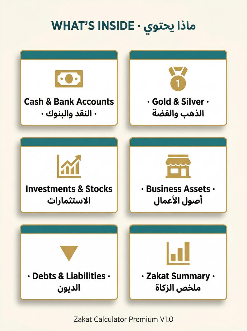 May include: A graphic showing the contents of a Zakat Calculator Premium. The image includes icons and text in English and Arabic, detailing categories like Cash & Bank Accounts, Gold & Silver, Investments & Stocks, Business Assets, Debts & Liabilities, and Zakat Summary.