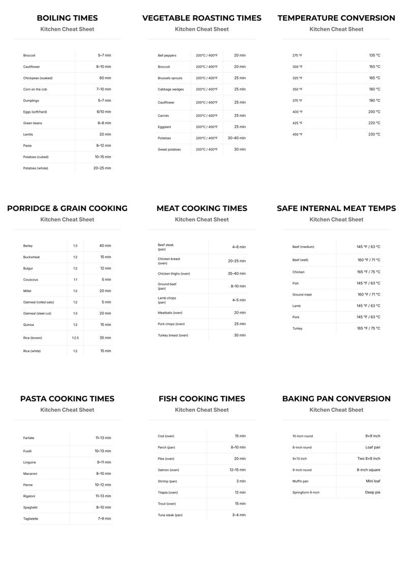 10 Essential Kitchen Cheat Sheets Printable Cooking Times Guide Food ...