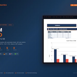 May include: A digital graphic with the text "VSM PRO PREMIUM" and a description of the template's features. The image includes charts, a table, and the TaktMatrix logo. The background is a gradient of dark blue.