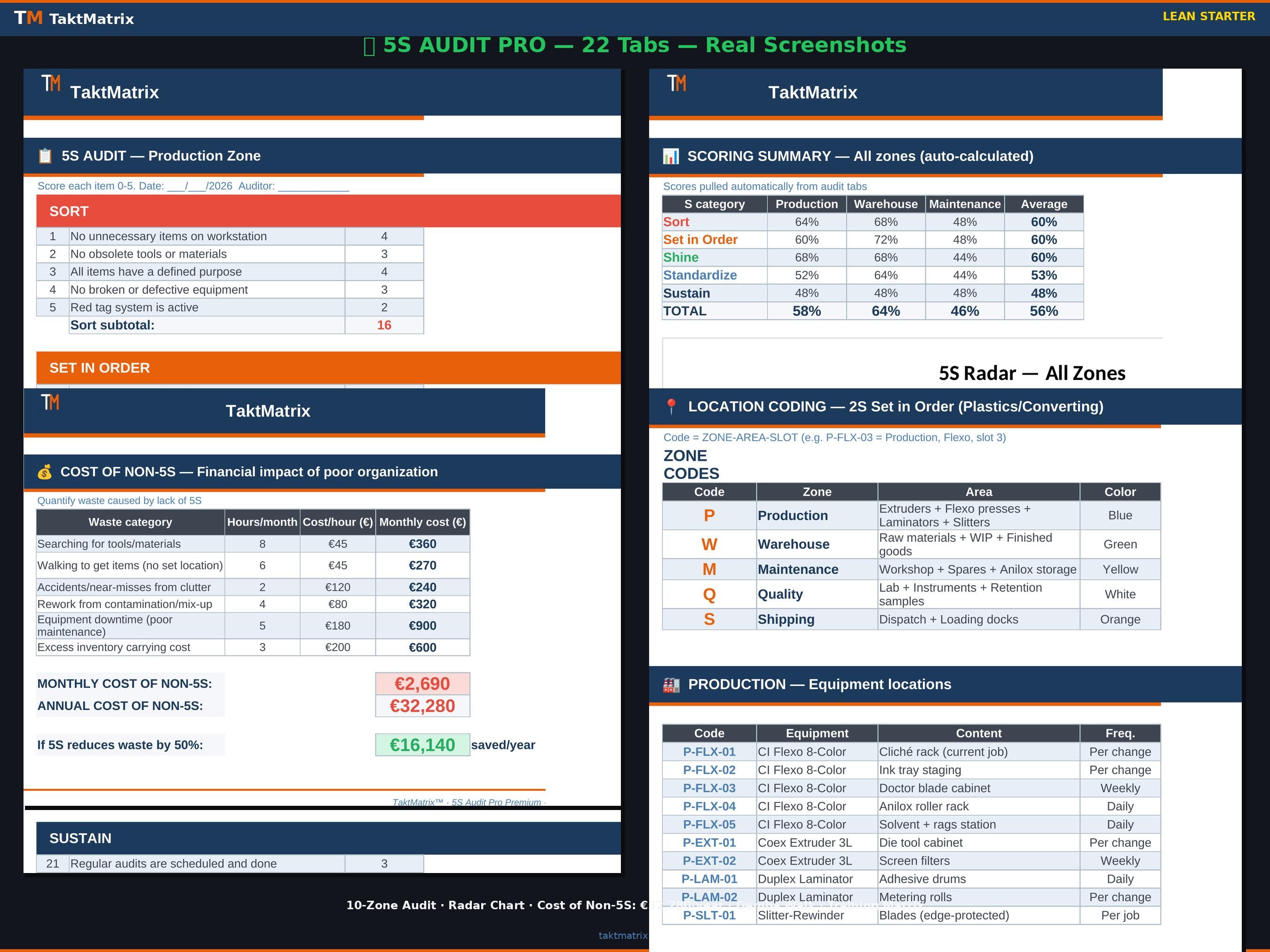 Oee Simulation Kit Pack Lean Starter | OEE + SMED + 5S Sistema Excel | 50 Pestañas | Kit ...