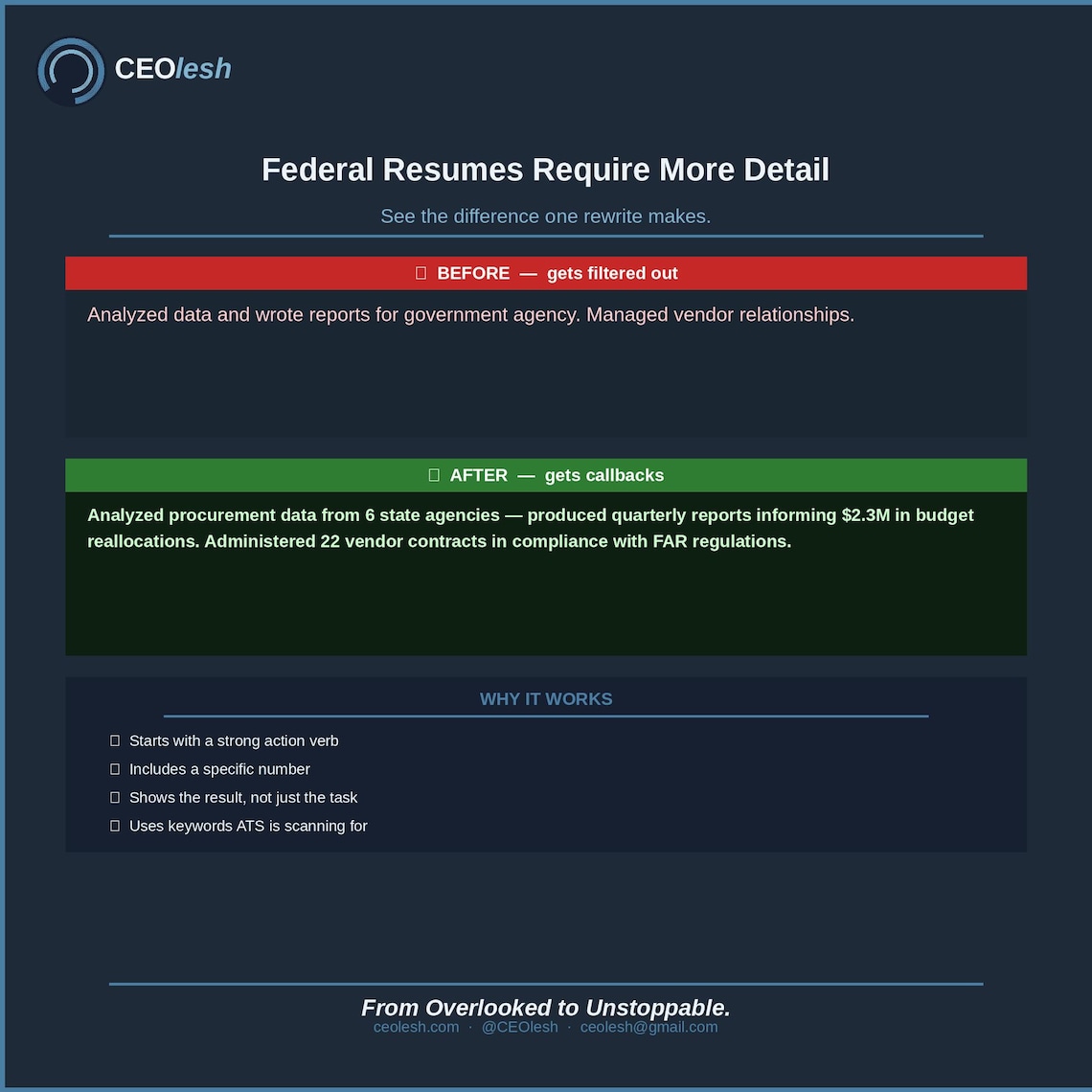 Federal Resume Template 2026 | Usajobs ATS Optimized | Government GS ...