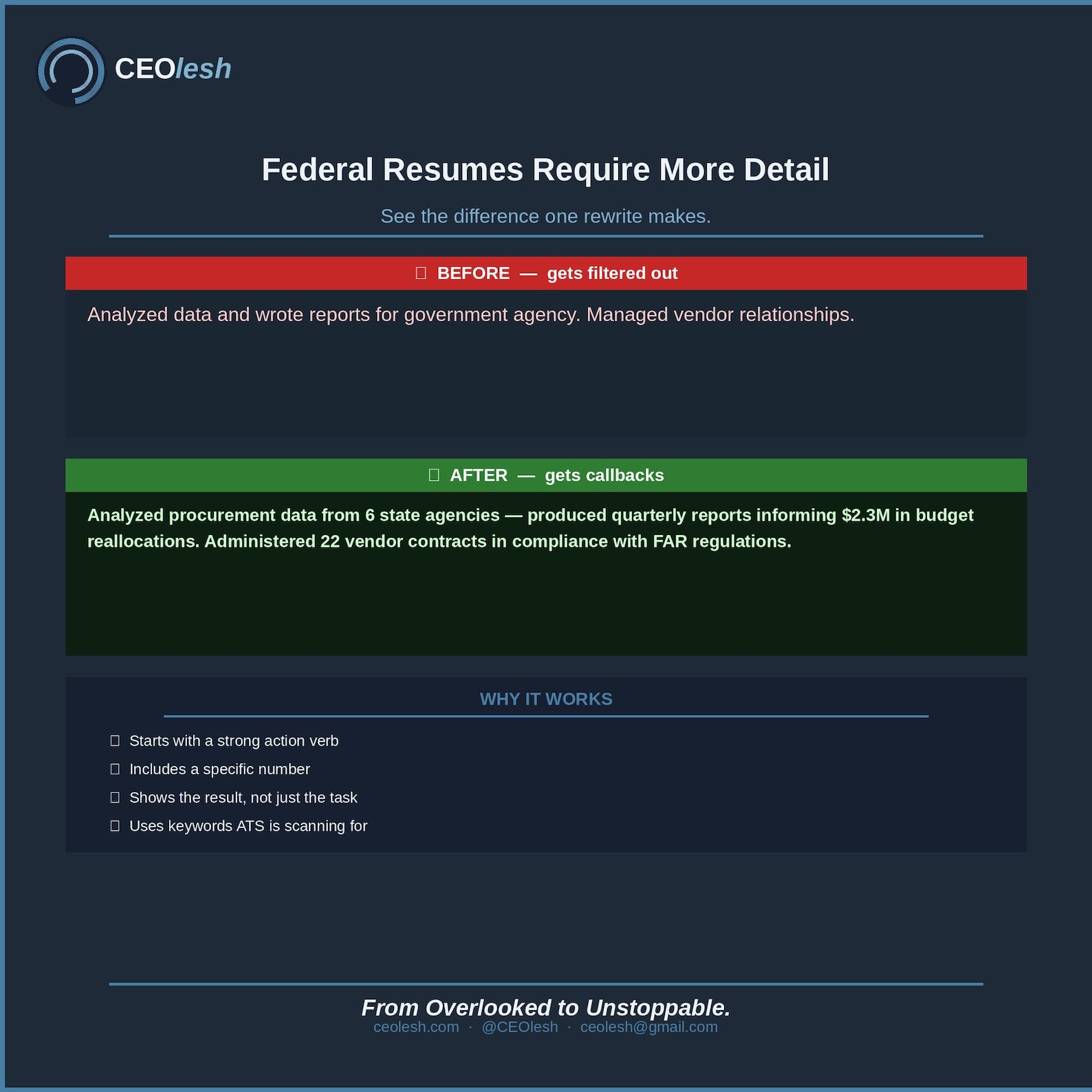 Federal Resume Template 2026 | Usajobs ATS Optimized | Government GS ...