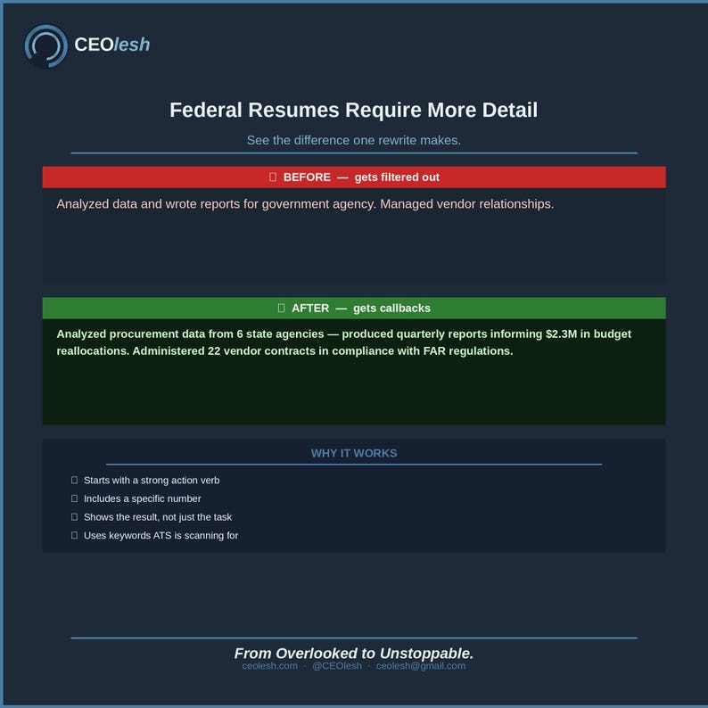 Federal Resume Template 2026 | Usajobs ATS Optimized | Government GS ...