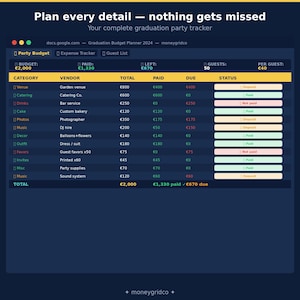 Puede incluir: Un rastreador de presupuesto para una fiesta de graduación con un fondo azul oscuro. El rastreador incluye categorías como lugar, catering y música, con detalles del presupuesto, cantidades pagadas y cantidades adeudadas. El texto "Plan every detail - nothing gets missed" está en la parte superior.