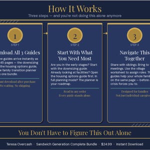 May include: A navy blue graphic with gold accents and text. The graphic details a three-step process for family planning, including guides for downsizing and housing options. The text reads "How It Works" and "You Don't Have to Figure This Out Alone."