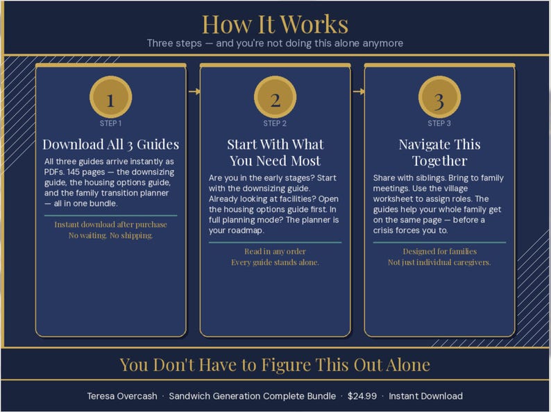 May include: A navy blue graphic with gold accents and text. The graphic details a three-step process for family planning, including guides for downsizing and housing options. The text reads "How It Works" and "You Don't Have to Figure This Out Alone."