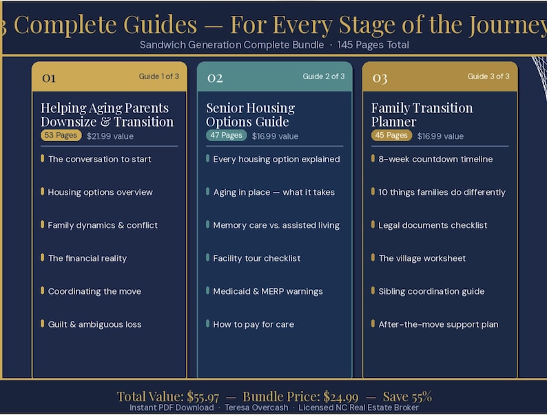 May include: A digital bundle of three guides on elder care and family transition. The guides cover topics like downsizing, housing options, and family planning. Each guide is color-coded and includes a list of topics covered. The bundle is 145 pages total.