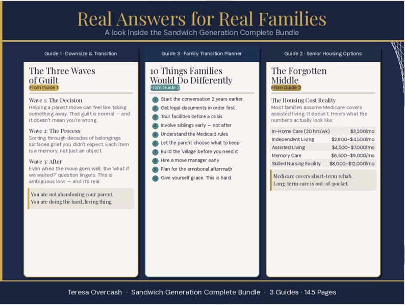 Sandwich Generation Bundle: Aging Parent Downsizing, Senior Housing, Caregiver Planner (Instant Download) image 3