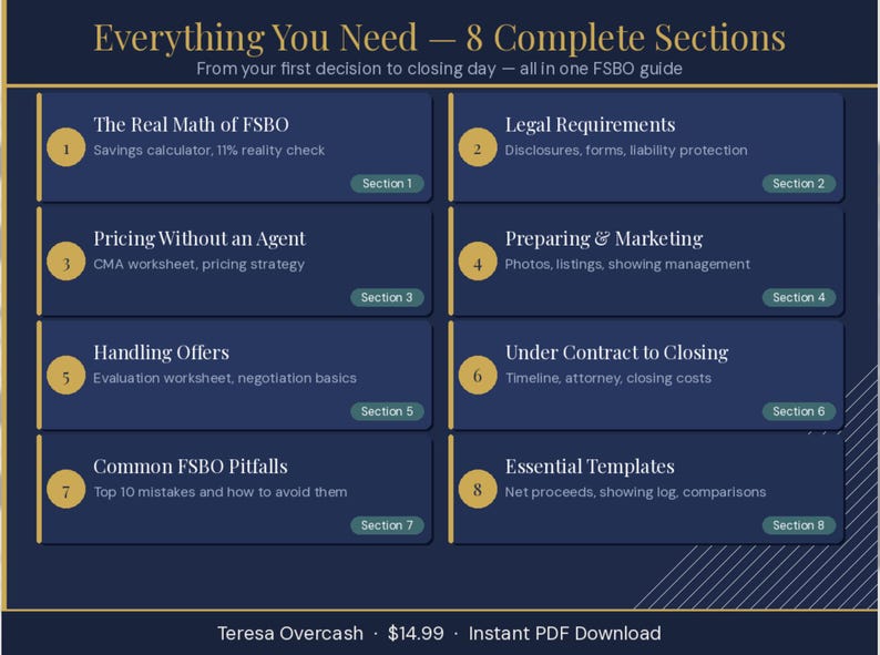 For Sale by Owner Complete Guide & Toolkit — FSBO Checklist, Sell House ...