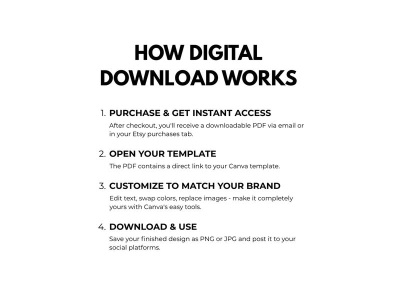 May include: An instructional graphic titled HOW DIGITAL DOWNLOAD WORKS. It outlines four steps: 1. PURCHASE & GET INSTANT ACCESS, 2. OPEN YOUR TEMPLATE, 3. CUSTOMIZE TO MATCH YOUR BRAND, and 4. DOWNLOAD & USE, with brief explanatory text for each step.
