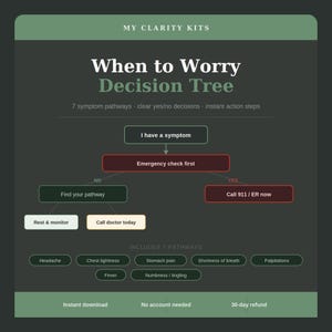 May include: A digital graphic from My Clarity Kits titled "When to Worry Decision Tree." The chart outlines symptom pathways with clear yes/no decisions and instant action steps. Includes pathways for headache, chest tightness, stomach pain, and more.
