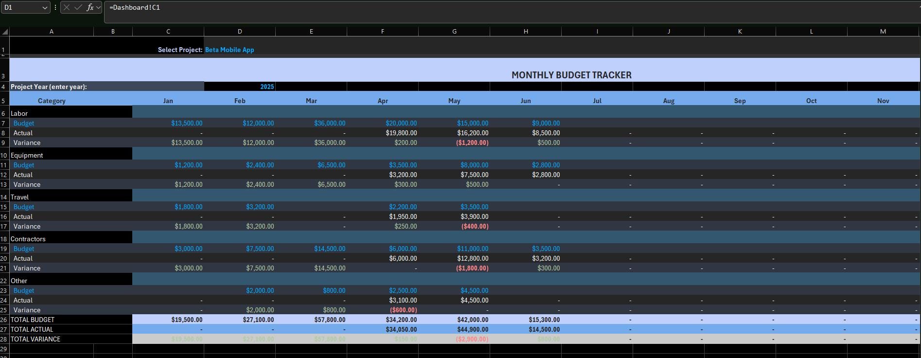 Project Budget Tracker Spreadsheet Excel and Google Sheets Template ...