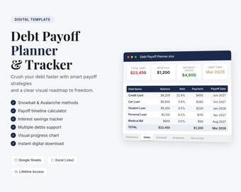 Debt Payoff Tracker Spreadsheet | Snowball Avalanche Calculator | Excel Google Sheets | Digital Download