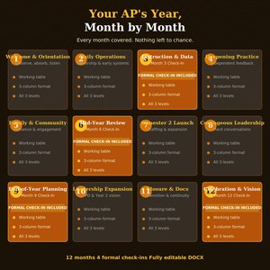 Paquete del Programa de Inducción AP / Primaria, Secundaria y Bachillerato / Guía de Liderazgo AP para los 3 Niveles (12 meses) / Conjunto editable