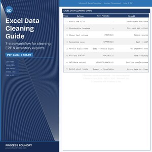Puede incluir: Una plantilla digital de guía de limpieza de datos de Excel con una barra lateral azul oscuro con texto blanco y una sección principal blanca que contiene una tabla de flujo de trabajo de siete pasos para limpiar datos.