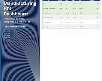 Modello Excel per dashboard KPI di produzione / OEE, consegne puntuali, tasso di scarto e altro / Metriche operative