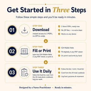 May include: An instructional graphic titled Get Started in Three Steps. It outlines a process: Step One Download, Step Two Fill or Print, and Step Three Use It Daily. The text details 2 direct PDFs, 524 fillable fields, and a 29-meal cookbook.