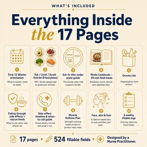 May include: An informational infographic titled Everything Inside the 17 Pages, featuring ten numbered sections with icons and text describing a health guide. It includes a calendar, food lists, plate guide, cookbook, grocery list, and logs.