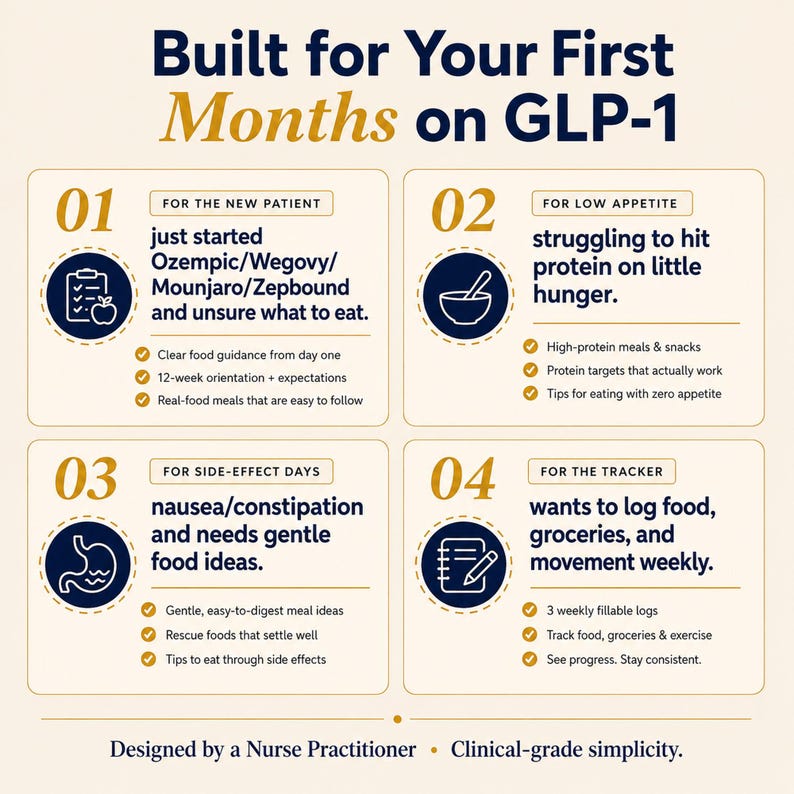 May include: An informational graphic titled Built for Your First Months on GLP-1. It features four numbered sections detailing guidance for new patients, low appetite, side-effect days, and tracking, designed by a nurse practitioner.