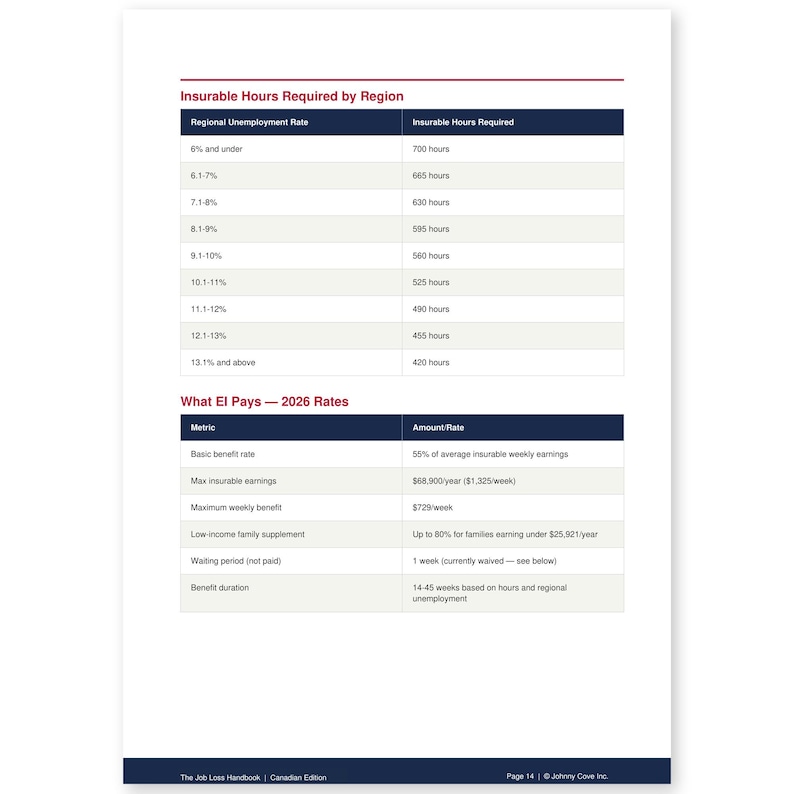 Job Loss Handbook | Canadian Series | EI, Severance, Your Rights, Job Search | Printable PDF image 19