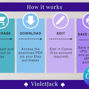 May include: Infographic titled "How it works" with four steps: Purchase, Download, Edit, and Save & Print. Each step is represented by a colored rectangle with a corresponding icon and text. The image includes the text "Edit in Canva" and the VioletJack logo.