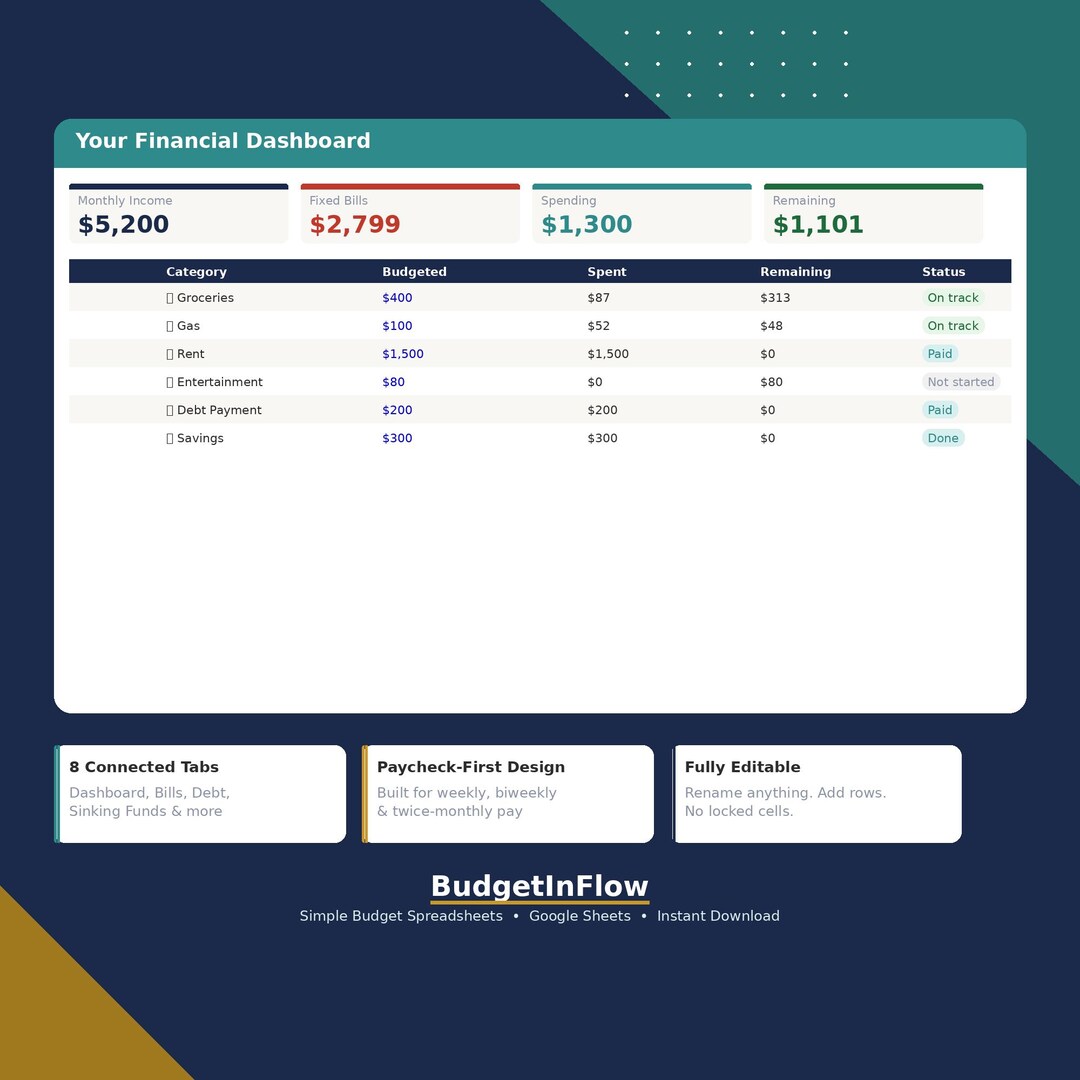 Paycheck Budget Tracker | Google Sheets Bill & Finance Planner | Zero ...