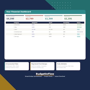 Budgettracker voor salaris | Factuurplanner voor Google Spreadsheets | Op nul gebaseerde maandelijkse spreadsheetsjabloon