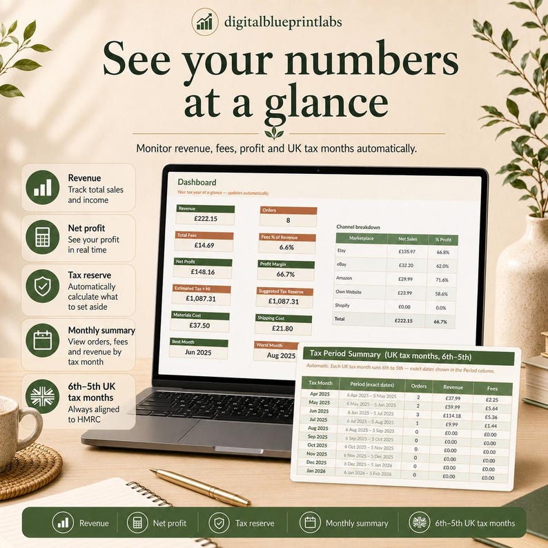 May include: A laptop displaying a financial dashboard with revenue, net profit, and tax reserve data. A separate card shows a UK tax period summary table. The text reads: See your numbers at a glance. Monitor revenue, fees, profit and UK tax months automatically.