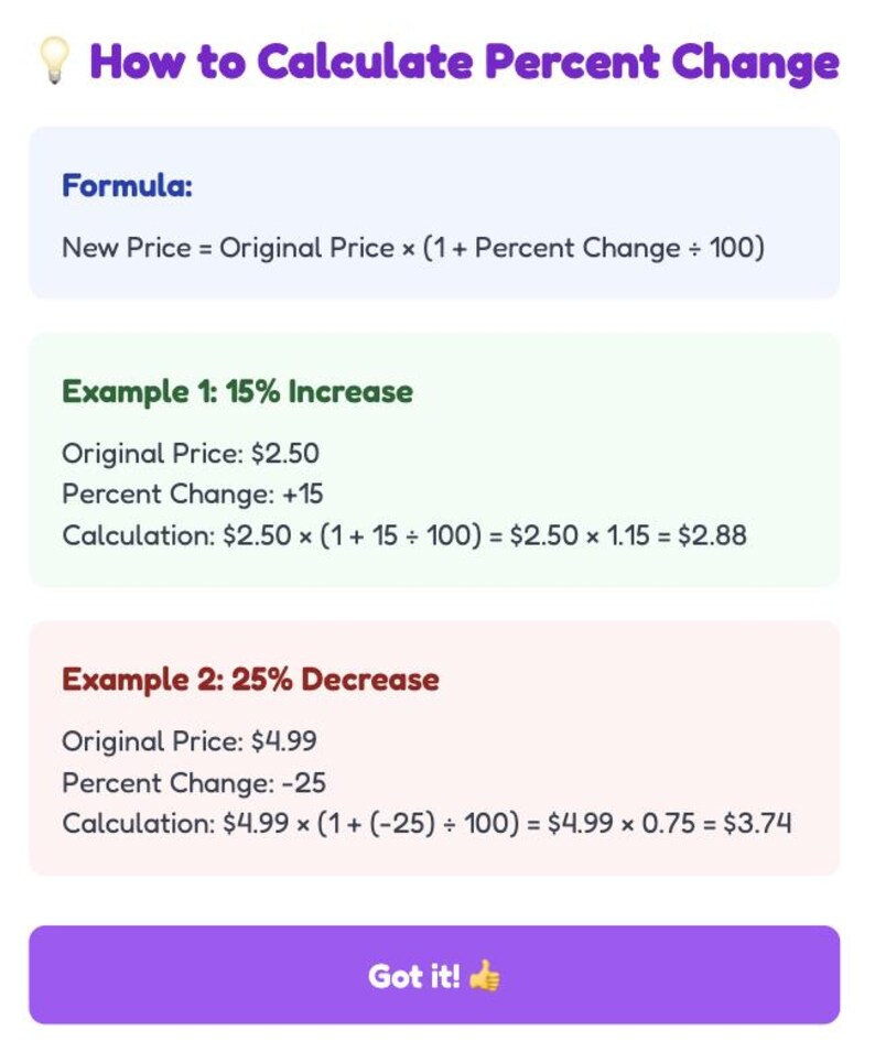 May include: A digital graphic explaining how to calculate percent change. The text includes the formula, an example of a 15% increase, and an example of a 25% decrease. The graphic has a purple and white color scheme.