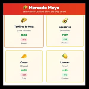 Digital Percent Increase/Decrease Shopping Game