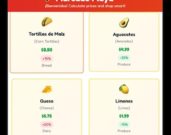 Digital Percent Increase/Decrease Shopping Game