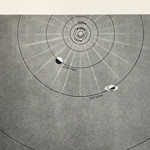 1950er SonnensystemKarte, Vintage WeltraumAstronomie, Nicht Reproduktion, Antikes Wohndekor (ref121)