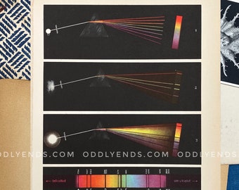 1950s Spectroscope Light, Vintage Space Astronomy, Not Reproduction, Antique Home Decor