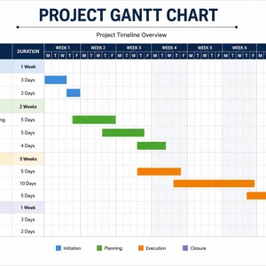 May include: A project Gantt chart titled Project Timeline Overview with columns for tasks, duration, and an eight-week schedule. The chart uses blue, green, orange, and purple bars to represent initiation, planning, execution, and closure phases.
