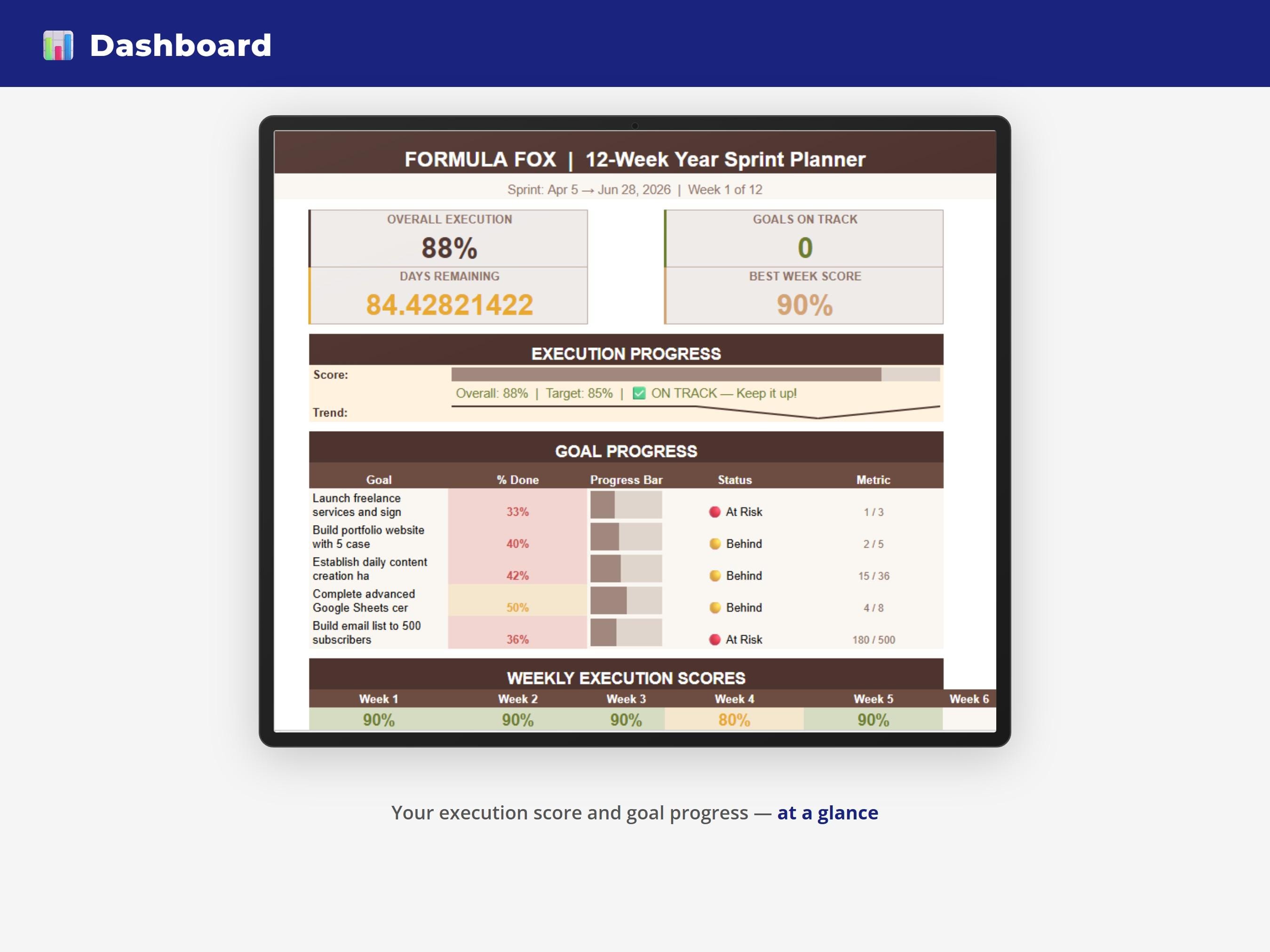 12 Week Year Planner Spreadsheet | Goal Tracker | Weekly Scorecard ...